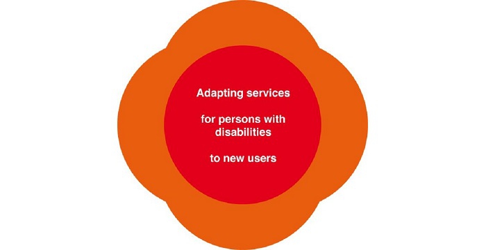 Logo des Projekts Adapting Services © Jugend am Werk