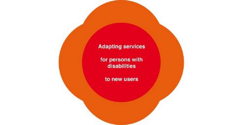 Logo des Projekts Adapting Services © Jugend am Werk